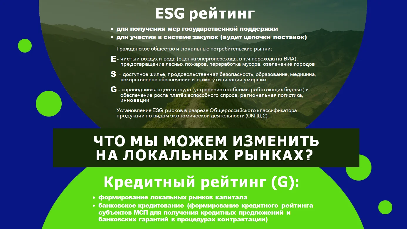 ESG Рейтинг