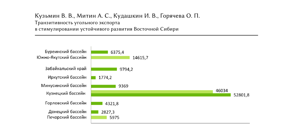 Визуализация объёмов обогащения углей