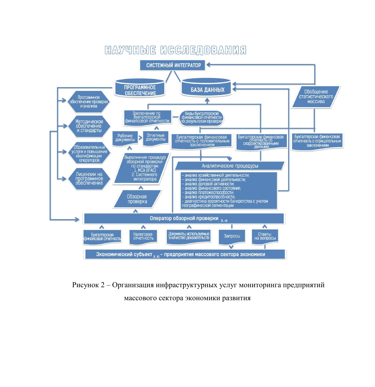 Архитектура информационной системы